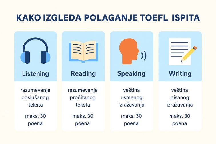 toefl srbija polaganje
